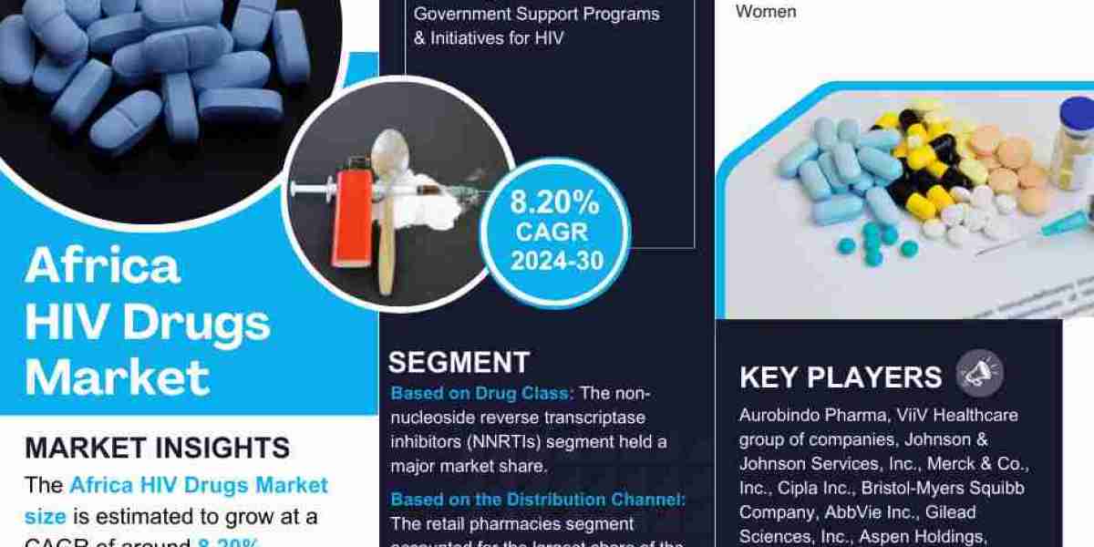 Africa HIV Drugs Market Comprehensive Analysis and Forecast 2024 to 2030