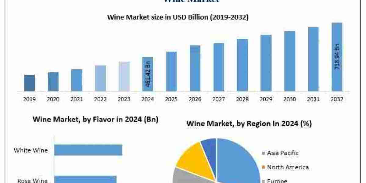 Global Wine Industry Overview: Innovation, Demand Shifts & Key Players