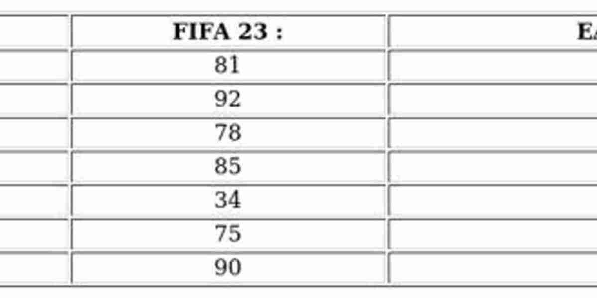 EA Sports FC 24 - Ronaldo & Messi: Notes Révélées?