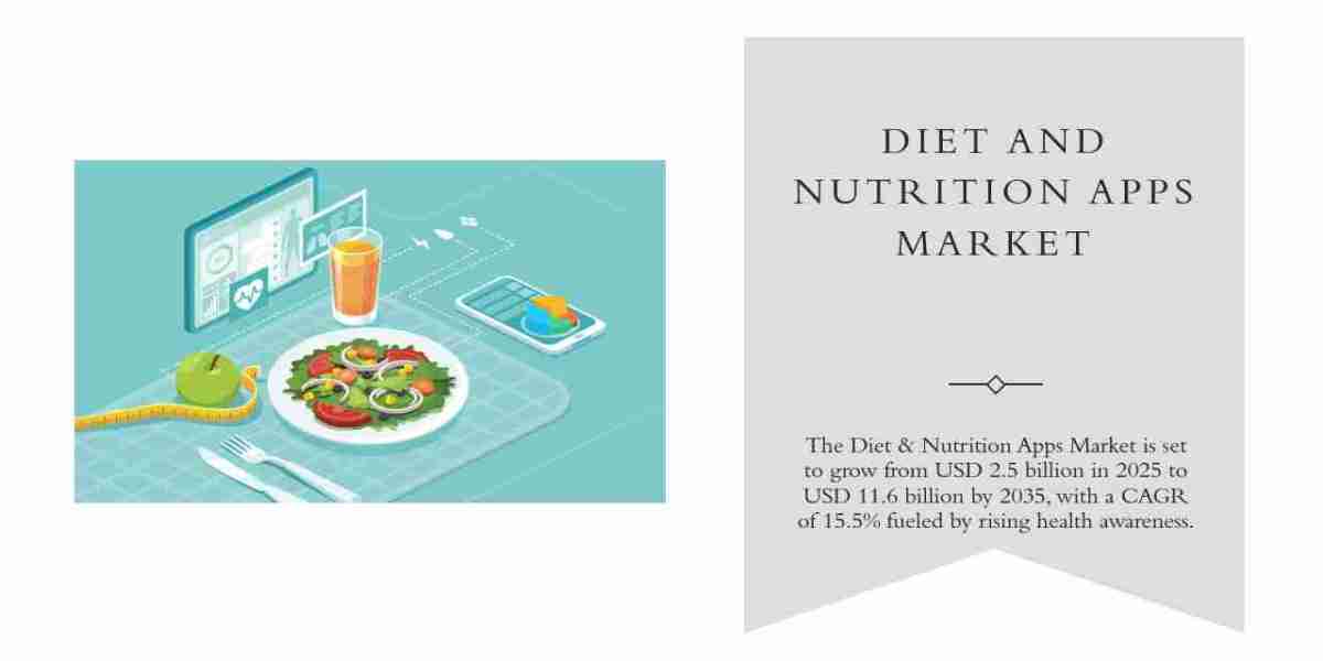 Diet App Market Projections: CAGR of 15.5% Through 2035