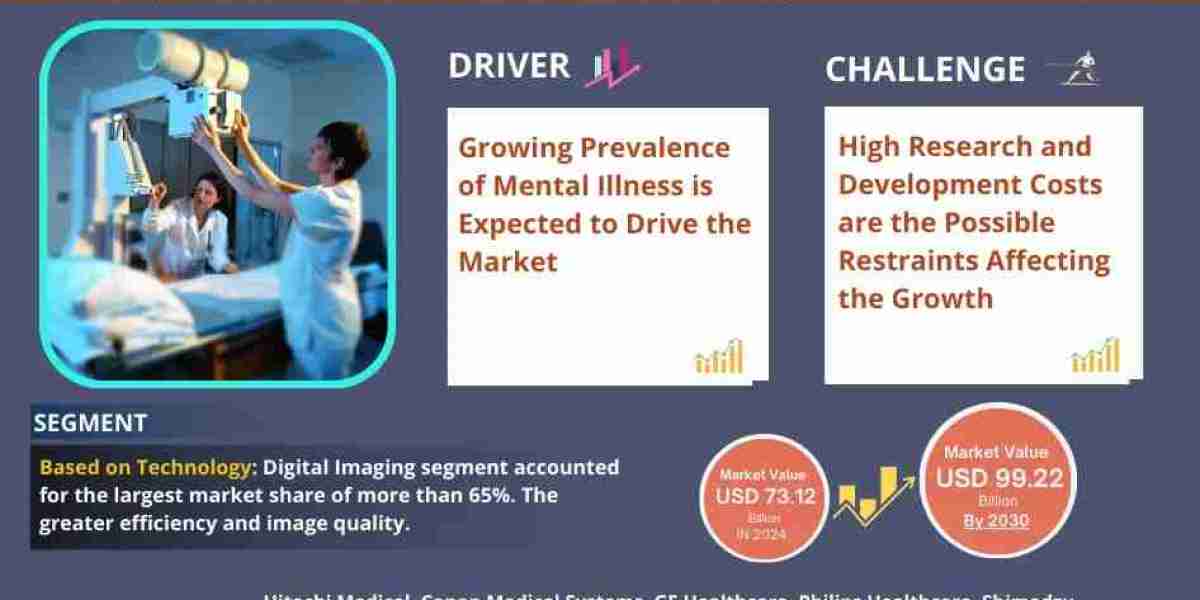 Vietnam X-Ray Market Comprehensive Analysis and Forecast 2025 to 2030