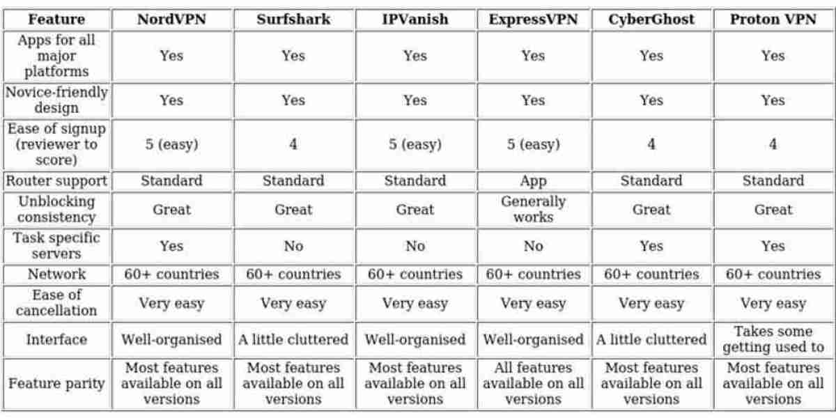 Access Indian Streaming Abroad - VPN Tips