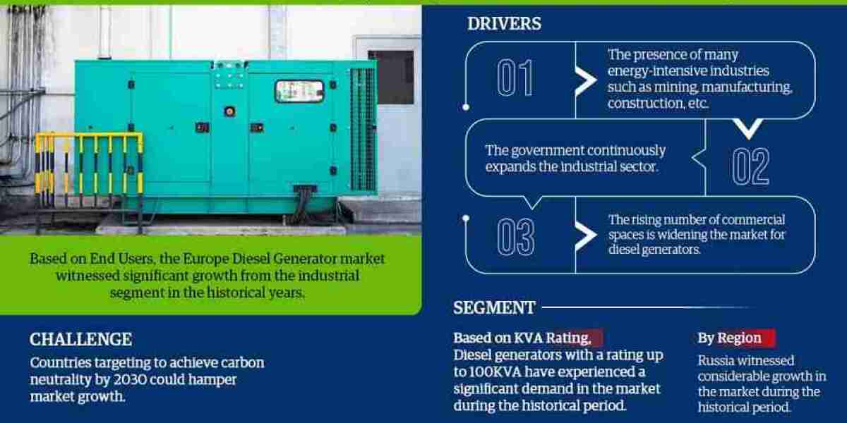 Europe Diesel Generator Market Comprehensive Analysis and Forecast 2023 to 2028