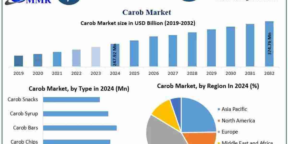 What’s Driving the Growth of the Global Carob Market?