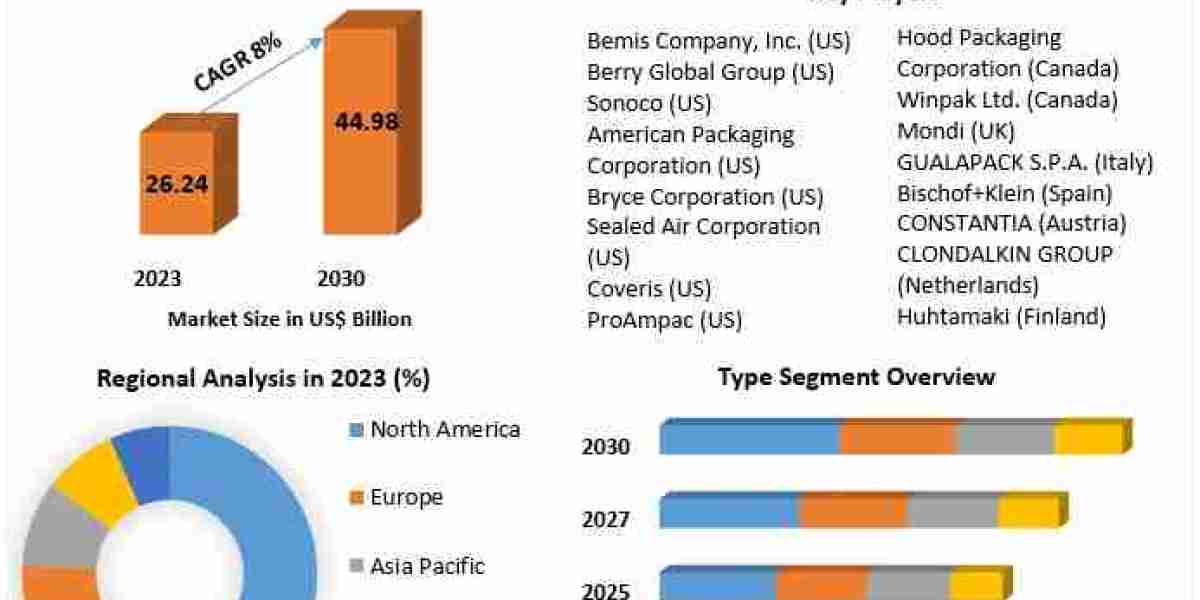 Stand-Up Pouches Market Expands in Asia-Pacific with Increased Consumer Preference for Convenient Packaging