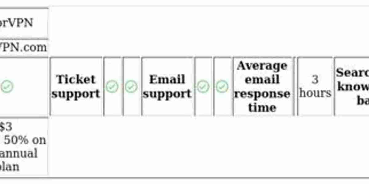 VPN Comparison - PIA vs VyprVPN: Key Differences