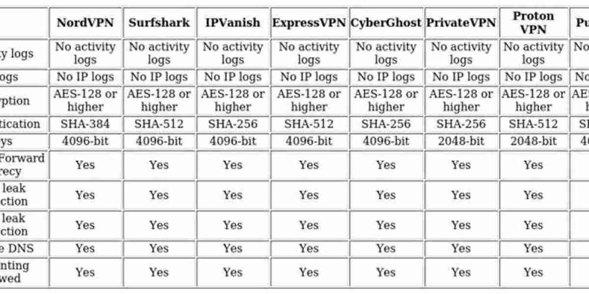 Streaming ITVX Abroad: Top VPN Solutions