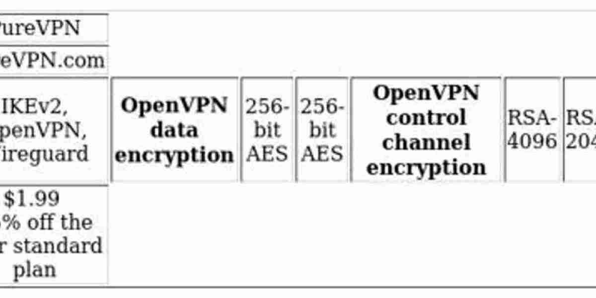 VPN Comparison: NordVPN vs PureVPN - Which is Best?