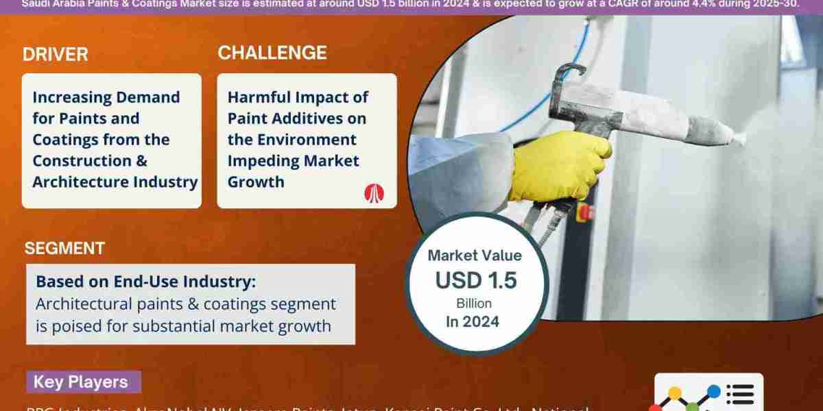 Saudi Arabia Paints & Coatings Market Comprehensive Analysis and Forecast 2025 to 2030