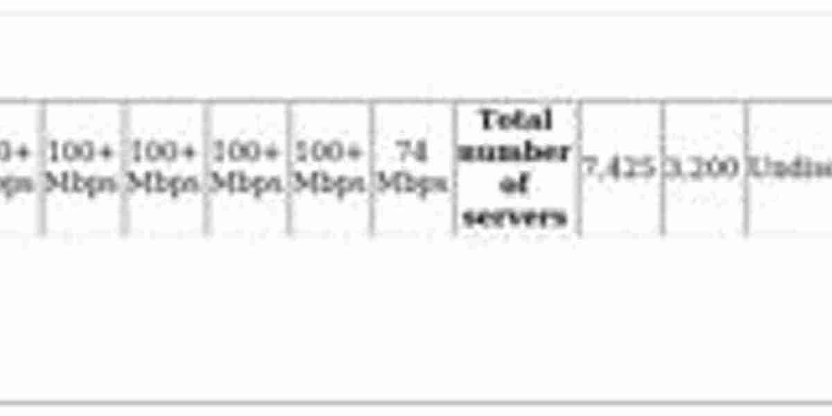 VPNs for WeChat Privacy: Top Picks & Tips