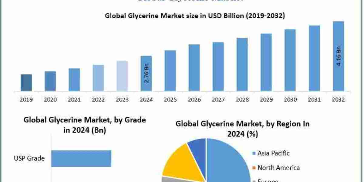 Is the Shift Toward Natural Ingredients Accelerating Glycerin Market Expansion?