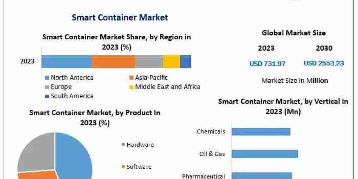 Smart Container Market Analysis, Share, and Forecast | 2024–2030