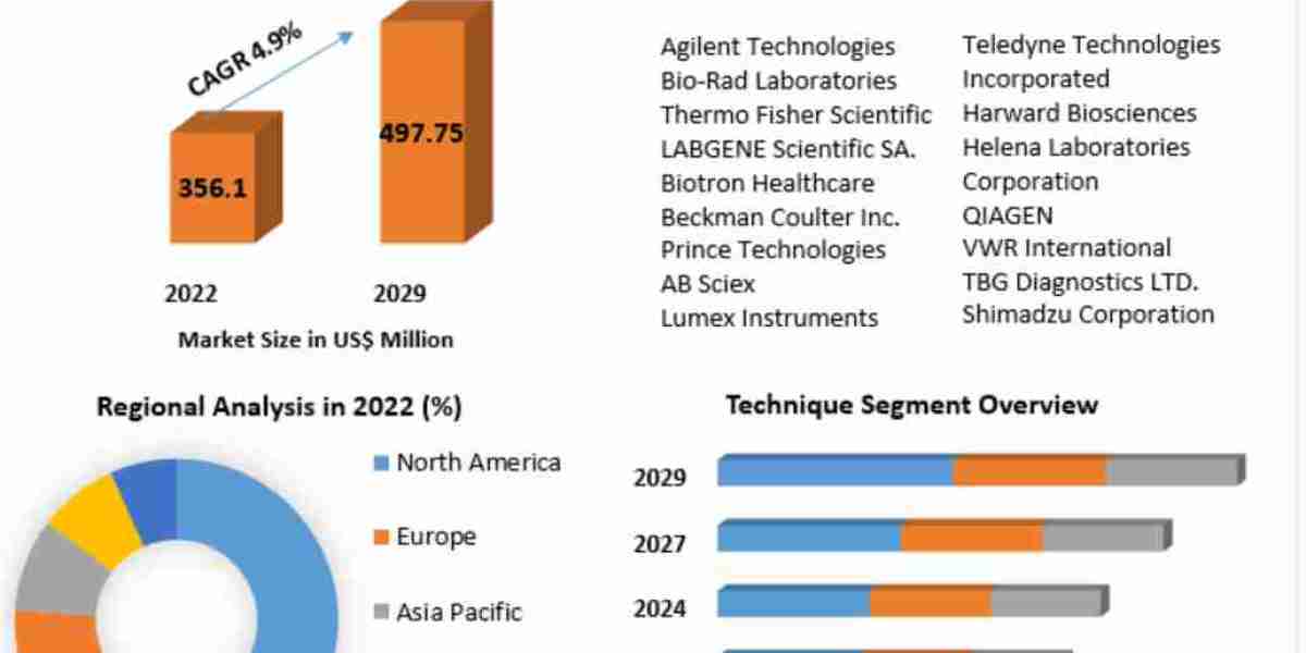 Capillary Electrophoresis Market Outlook 2025–2032: Advances in DNA Sequencing, Protein Analysis, and Drug Testing