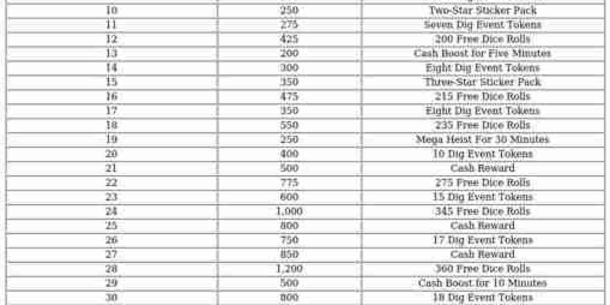 Monopoly GO: Credit Clash - Tournament Guide