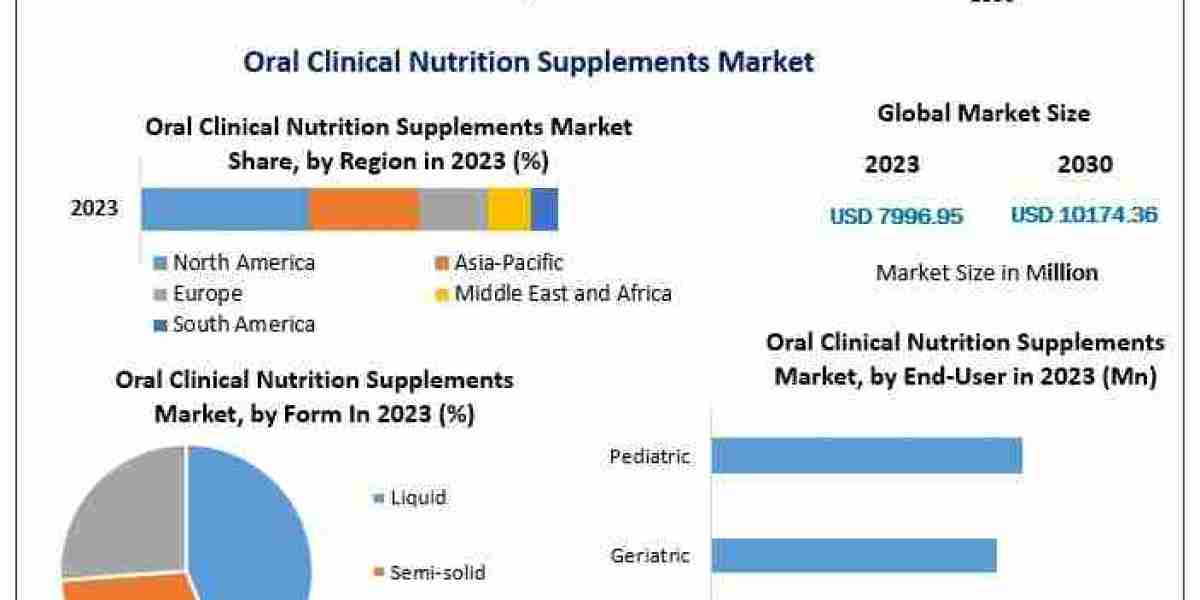 Aging Population Drives Demand for Clinical Nutrition Supplements Globally