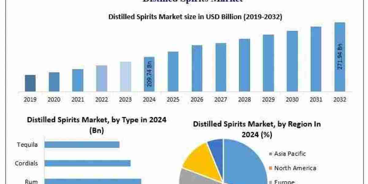 Can Innovation and Branding Sustain Long-Term Growth in the Distilled Spirits Market?