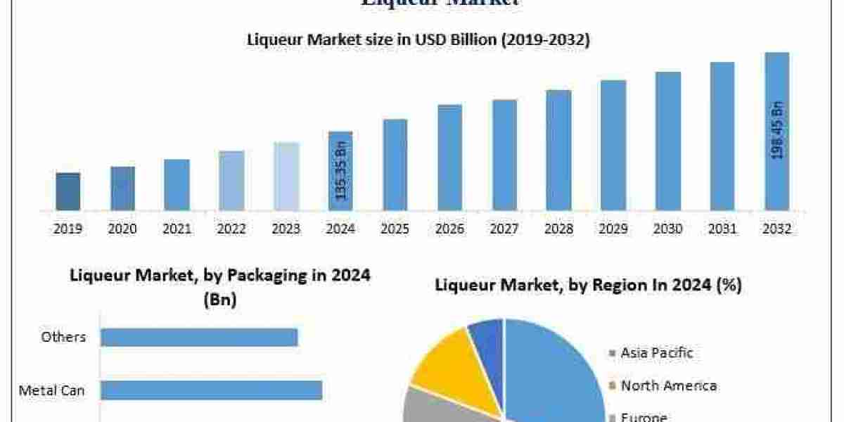 Who Are the Major Players Shaping the Global Liqueur Landscape?