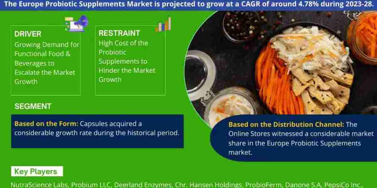 Europe Probiotic Supplements Market Comprehensive Analysis and Forecast 2023 to 2028