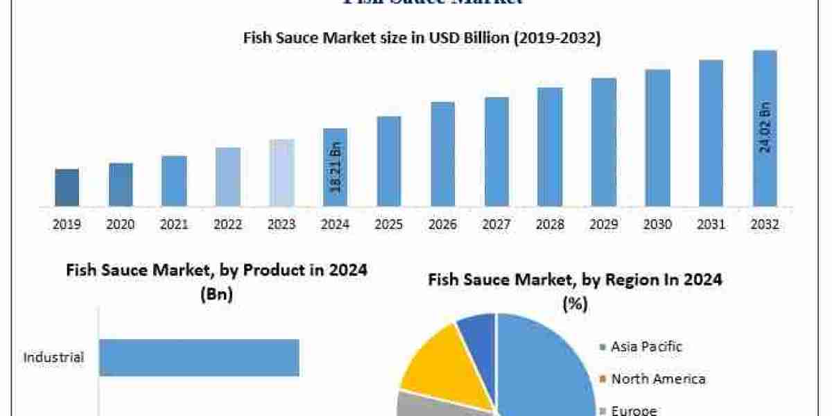 How Are Health Benefits Impacting Consumer Demand in the Fish Sauce Market?
