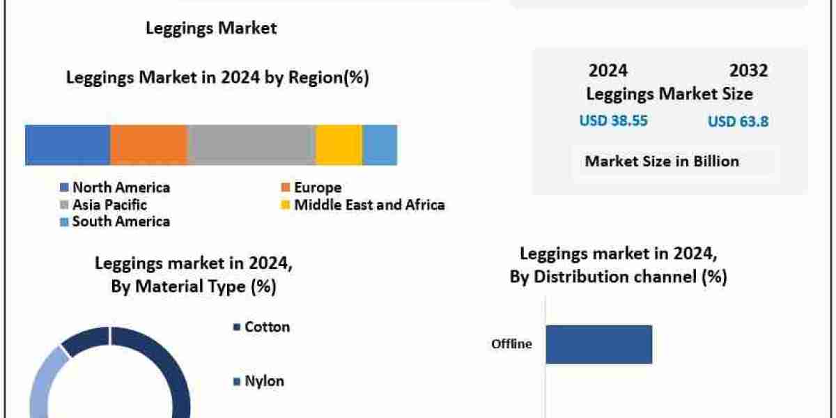 Leggings Market Opportunities, Trends, and Forecast Analysis (2025–2032)