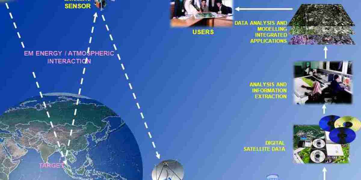 Remote Sensing Technology Market: Transforming Data into Insights