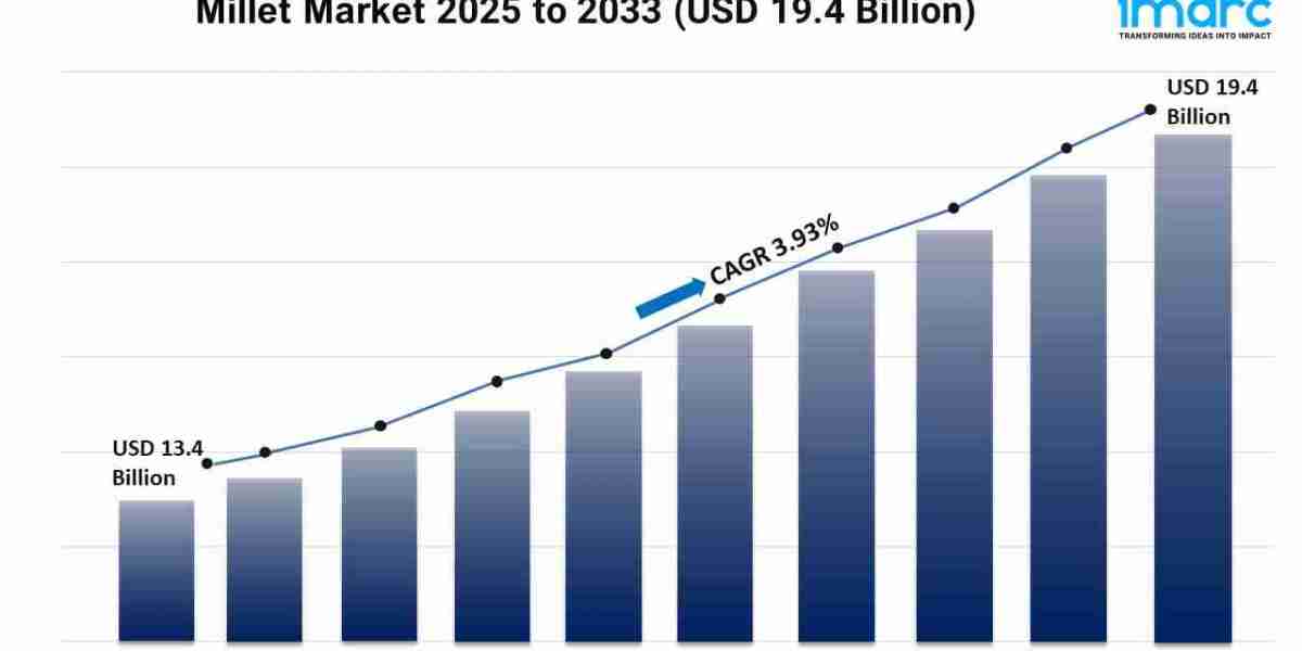 Millet Market Share, Growth, Size, and Trends Forecast 2025-2033