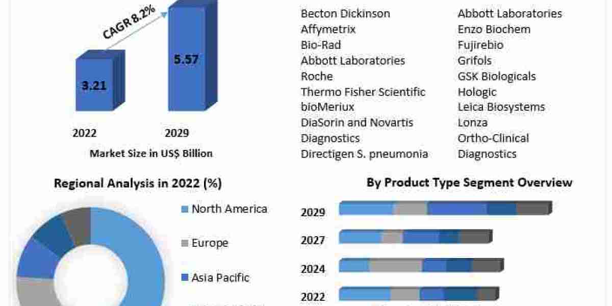 Pneumonia Diagnostics & Technologies Market Growth Risk Factors, Economic Fluctuations