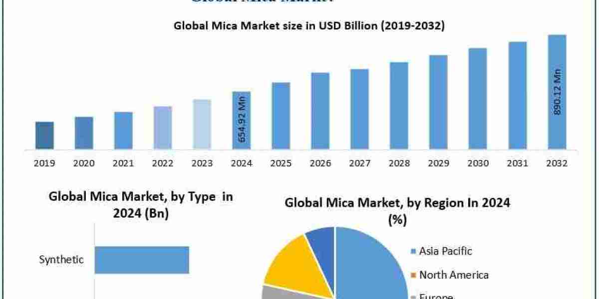 Why Are Natural Mica Variants Gaining Popularity Among Manufacturers?