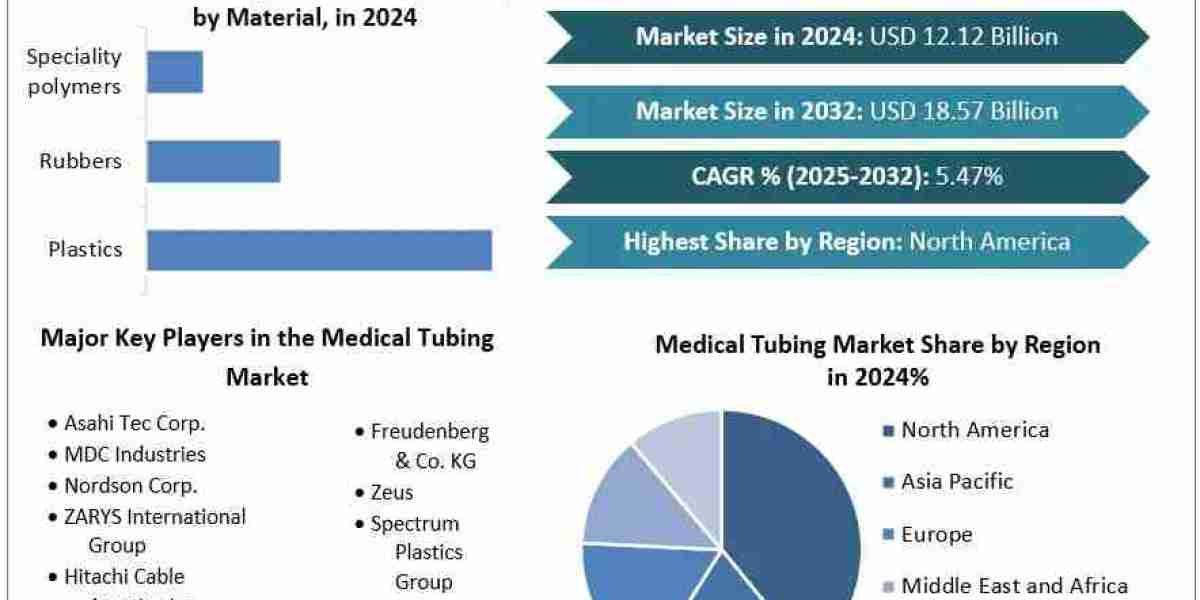 Global Medical Tubing Market: Strategic Insights and Future Outlook