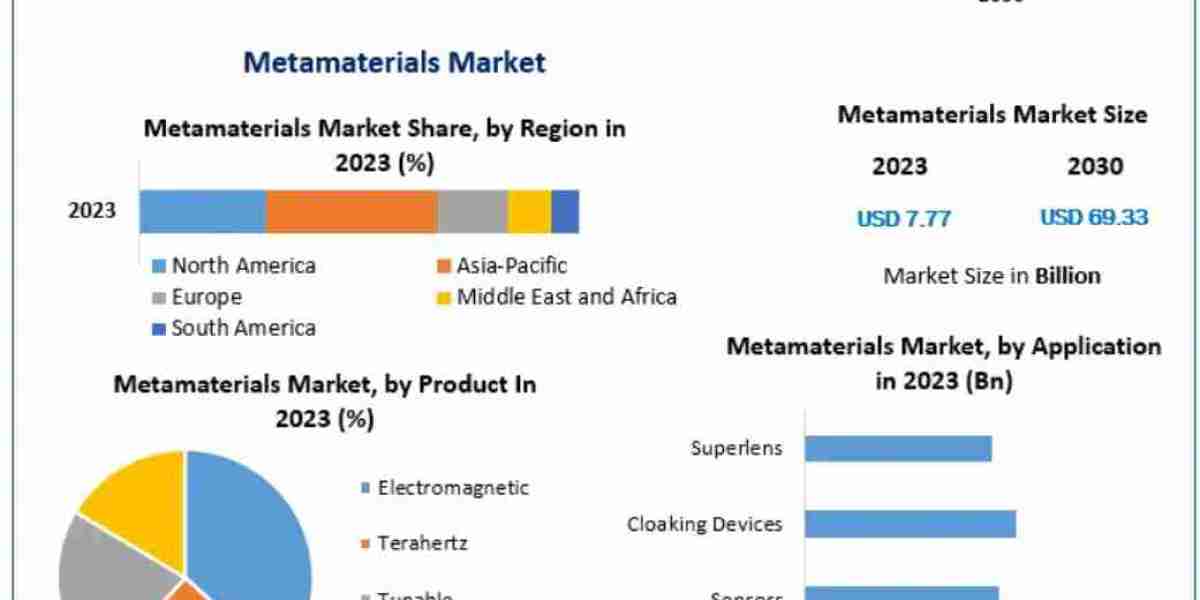 Metamaterials for Antenna Miniaturization and Performance Enhancement in Consumer Electronics