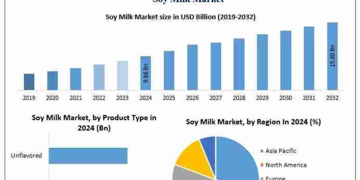 How Are Regional Preferences Influencing the Global Soy Milk Market Dynamics?