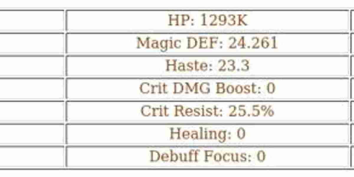 AFK Journey: Mirael - Underwhelming Mage Analysis