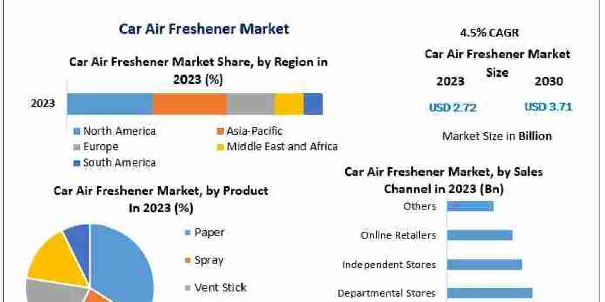 Car Air Freshener Market Overview, Size, and Future Trends | 2024–2030