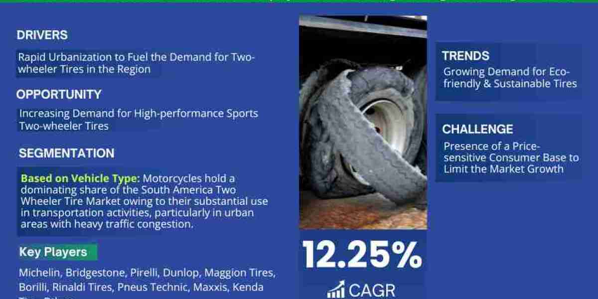 South America Two Wheeler Tire Market Comprehensive Analysis and Forecast 2023 to 2028