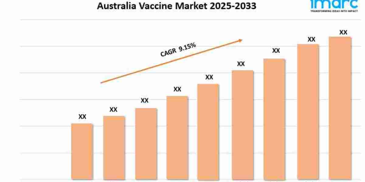 Australia Vaccine Market Growth, Size, and Trends Forecast 2025-2033