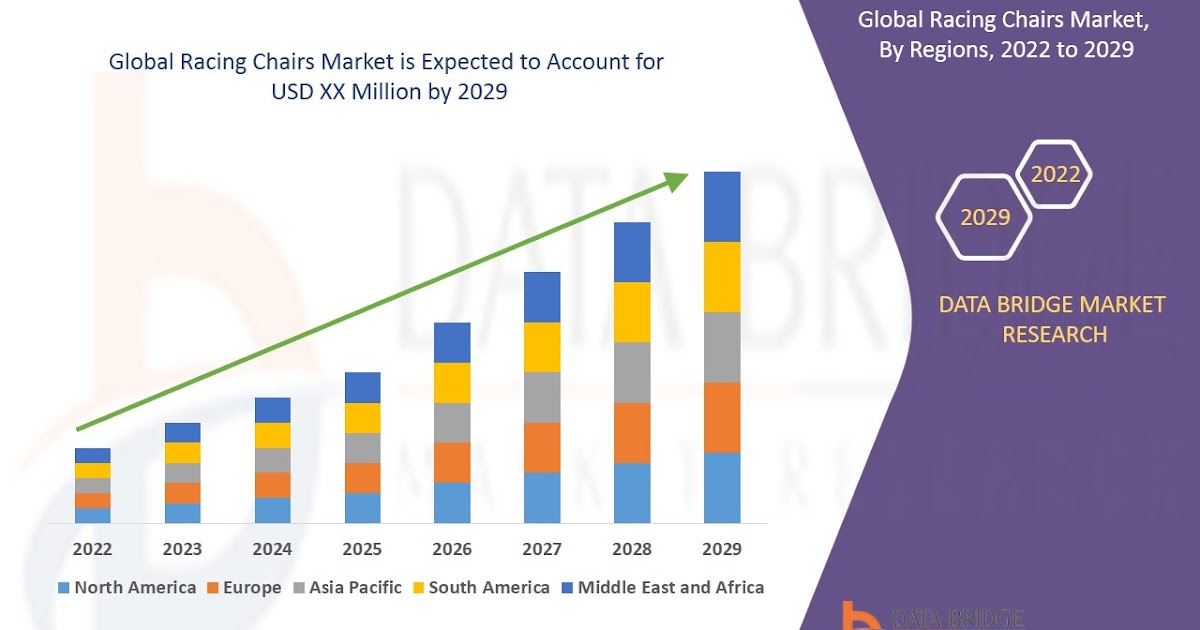 Racing Chairs Market Trends, Challenges, Key Suppliers Analysis and Growth By 2025 - 2032