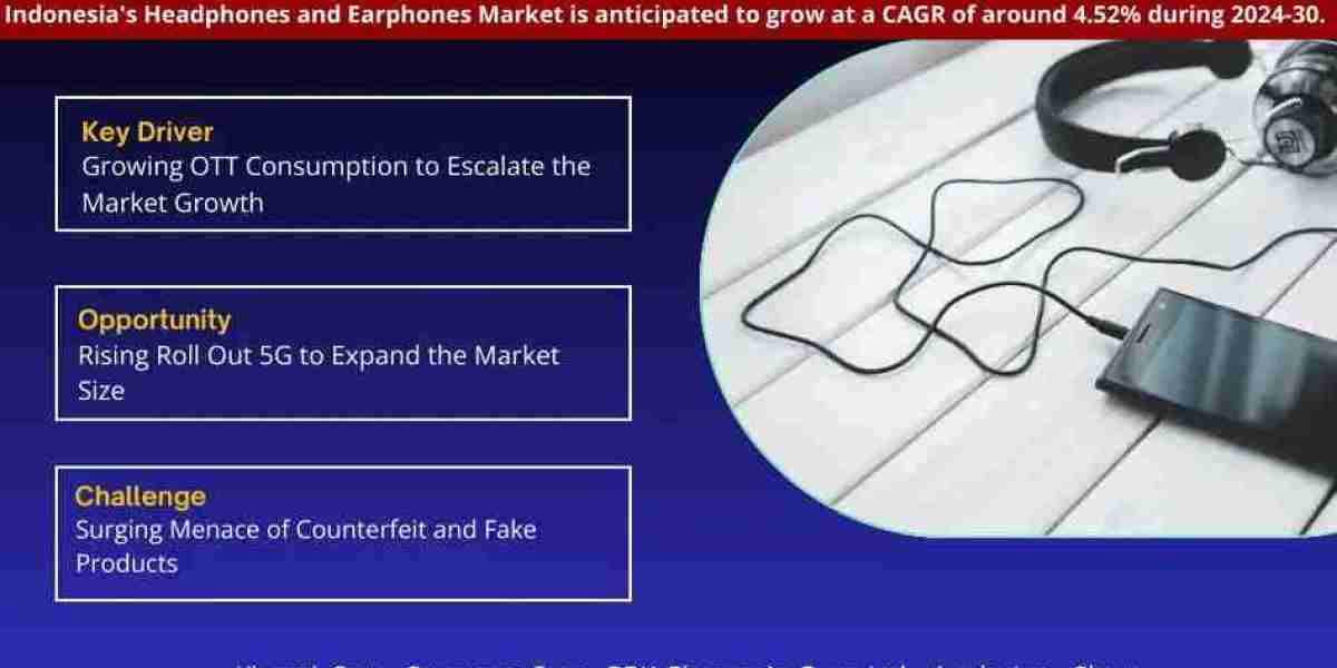 Indonesia Headphones and Earphones Market Comprehensive Analysis and Forecast 2024 to 2030