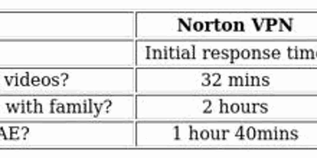 IPVanish vs Norton VPN - Speed, Privacy & Streaming