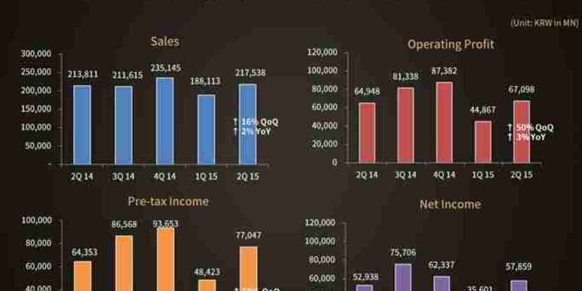 NCsoft Q2 2015 Financials - Blade & Soul Leads Growth