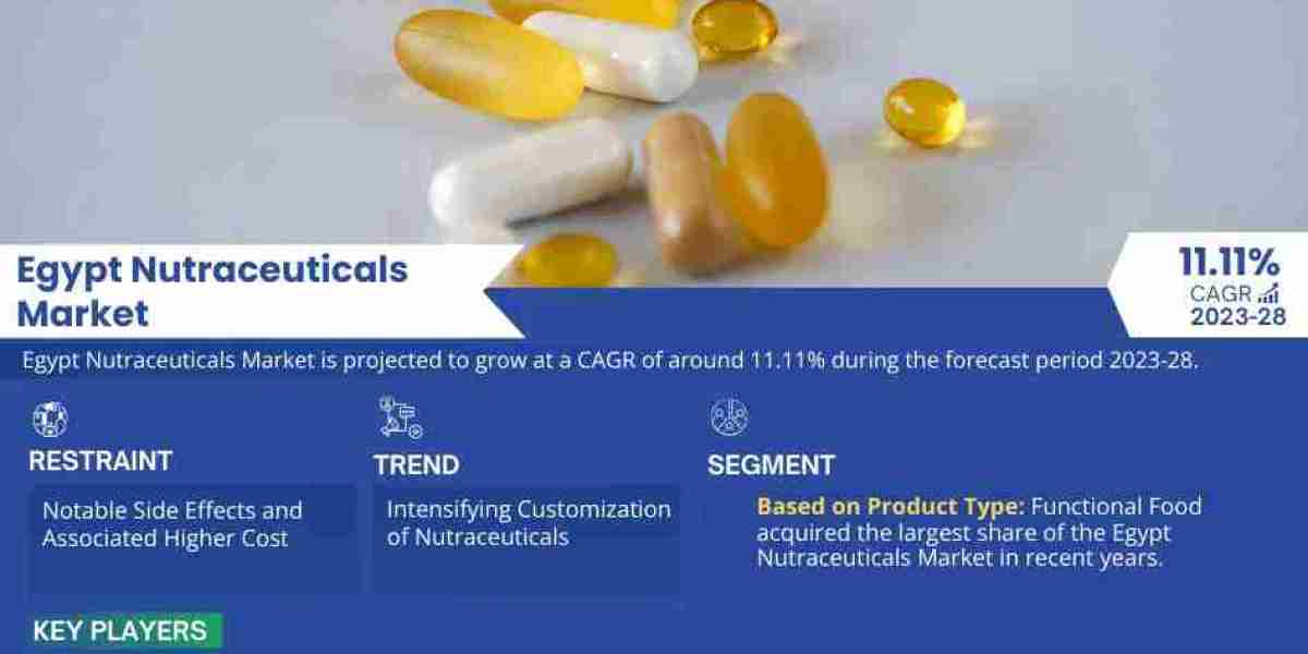 Egypt Nutraceuticals Market Comprehensive Analysis and Forecast 2023 to 2028