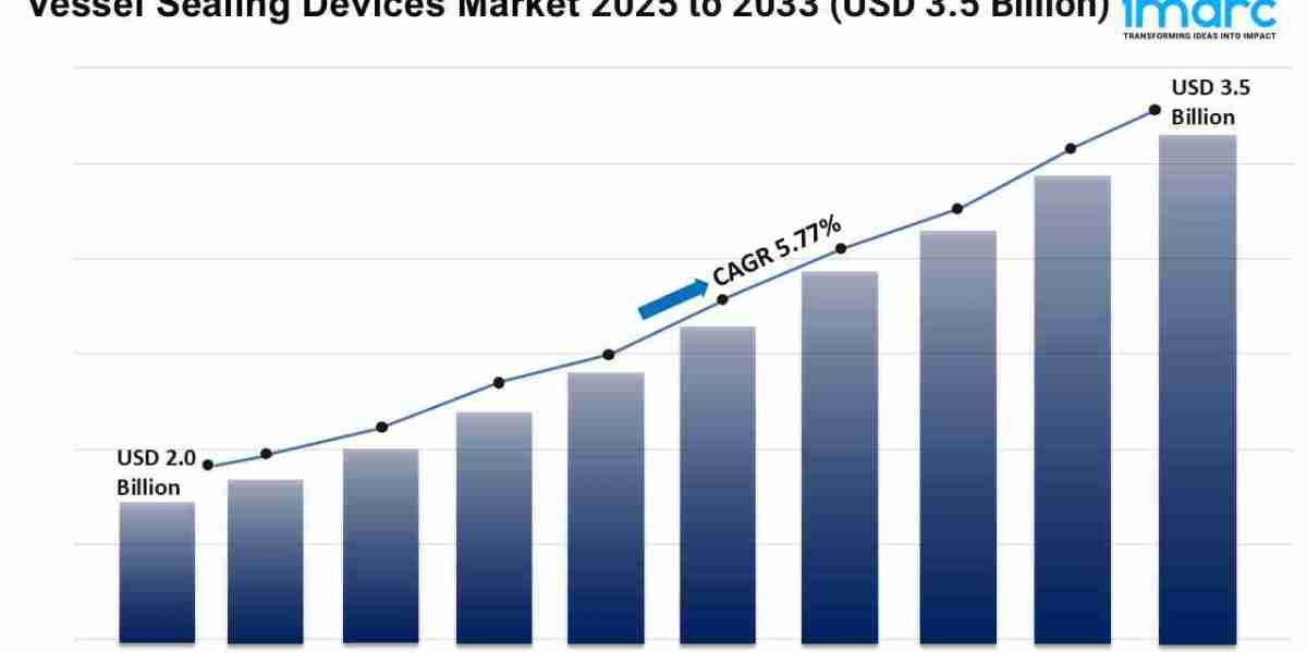 Vessel Sealing Devices Market Growth, Share, and Trends Forecast 2025-2033