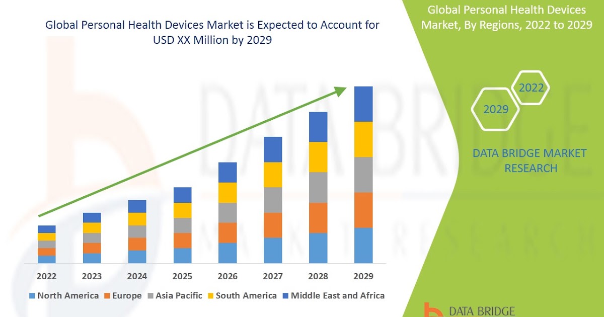 The Future of Personal Health Devices Market | Growth Projections and Innovations 2025 - 2032