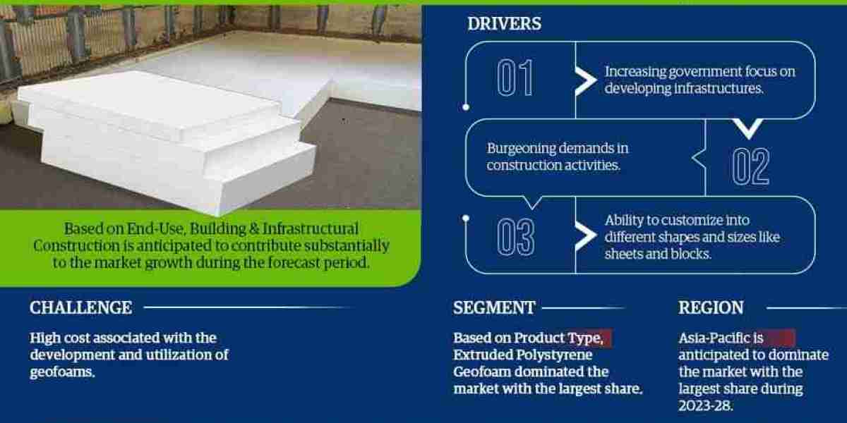 Global Geofoam Market Comprehensive Analysis and Forecast 2023 to 2028