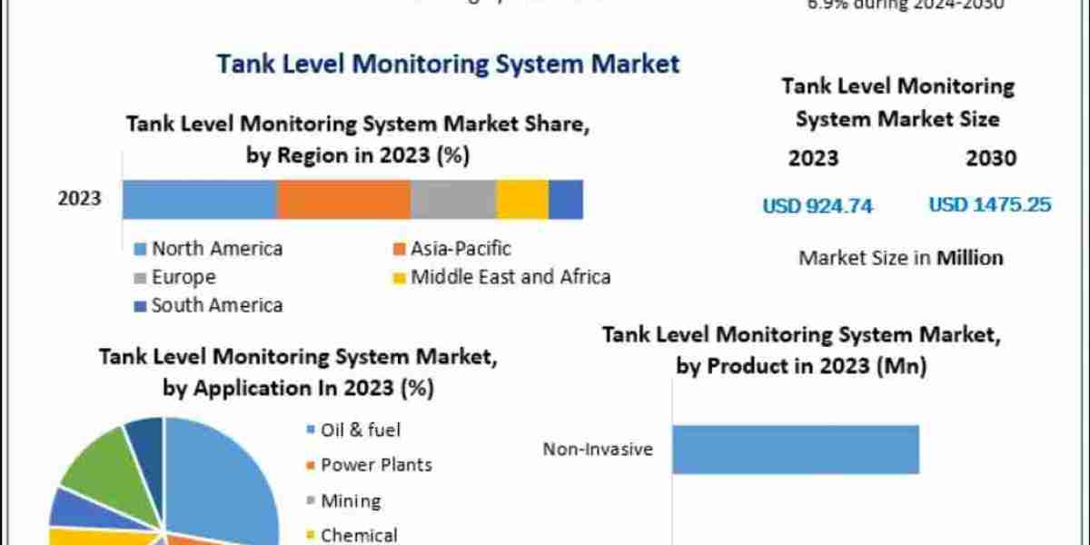Tank Level Monitoring System Market Outlook 2025–2032: Growth in Oil & Gas, Water, and Chemical Industries