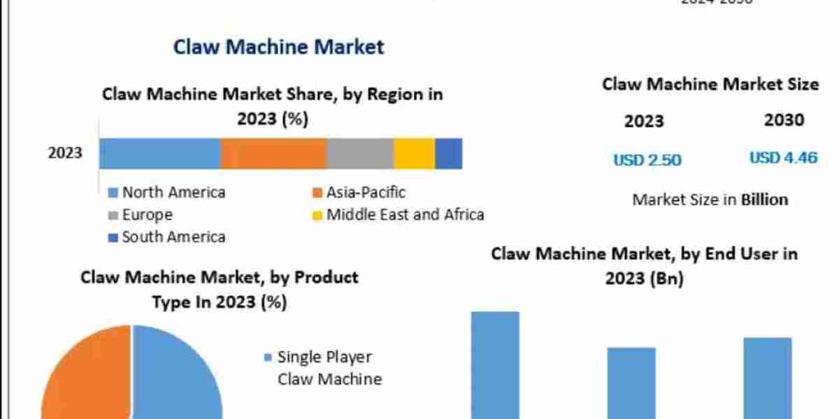 Claw Machine Market Outlook 2025–2032: Boosted by Retailtainment and Family Entertainment Centers