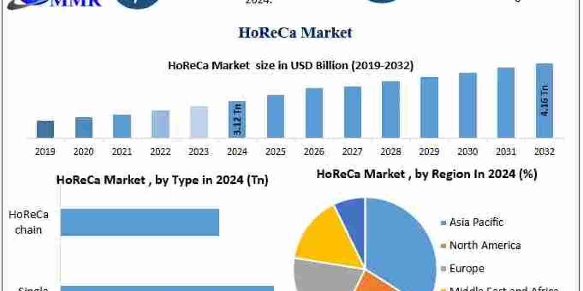 HoReCa Market Faces Challenges Amidst Labor Shortages and Rising Operational Costs