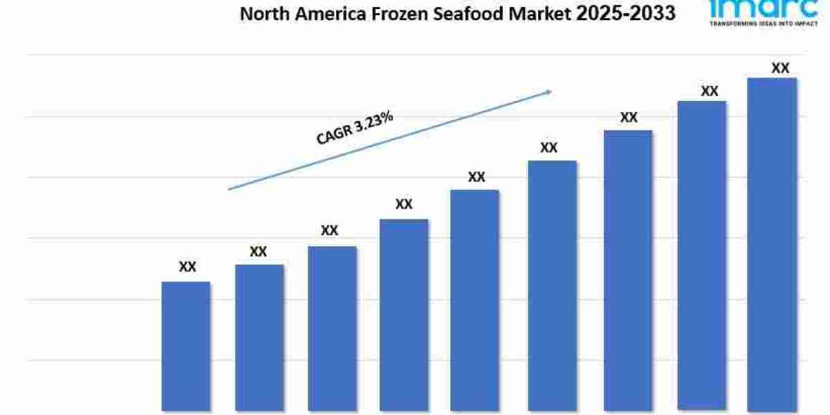 North America Frozen Seafood Market Size, Demand And Growth Opportunity 2025-2033