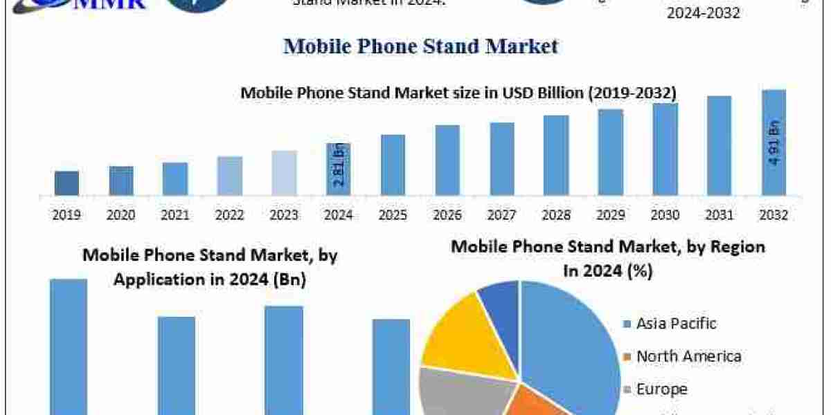 Mobile Phone Stand Market Overview, Size Estimates, and Future Trends (2025–2032)