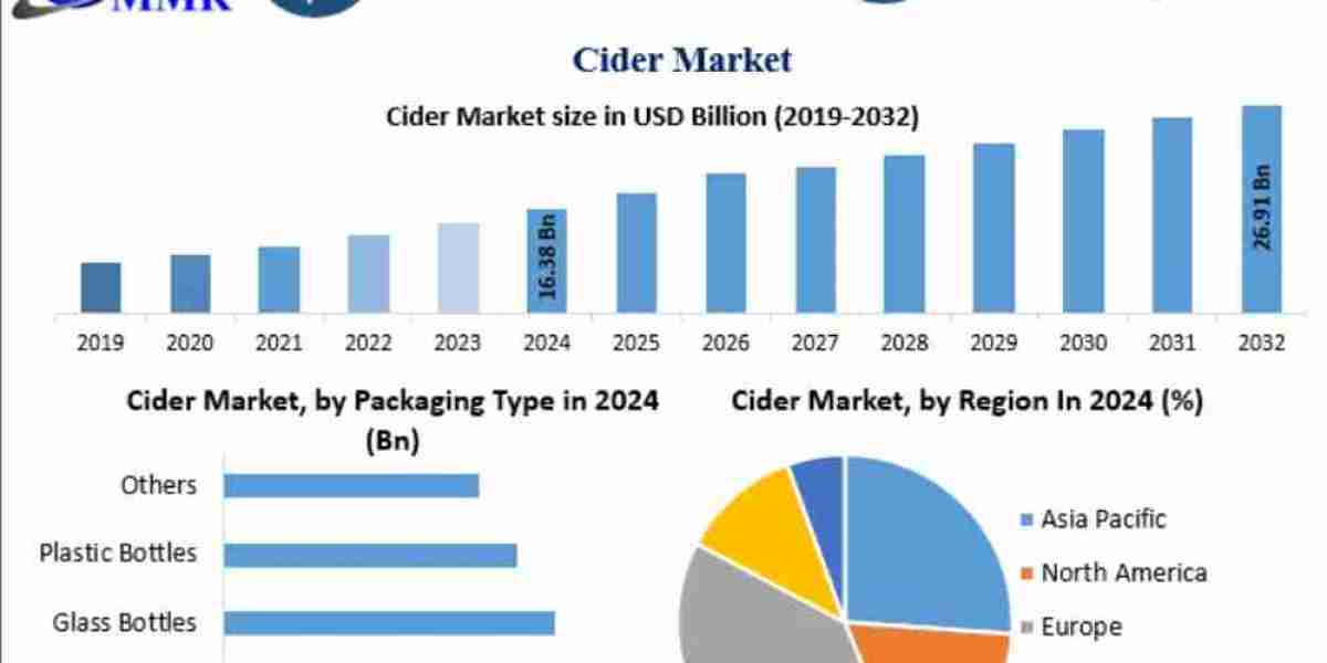 Cider Market by Product Type (Hard, Sweet, Dry), Packaging (Bottle, Can), and Distribution Channel