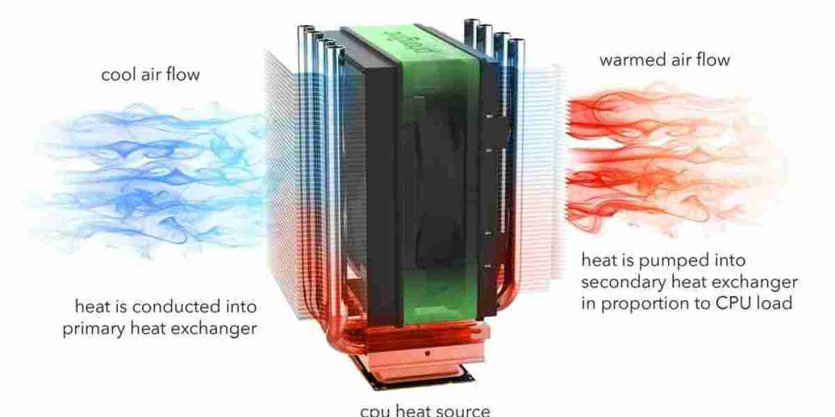 Solid State Cooling Market to USD 1111.55 million by 2033